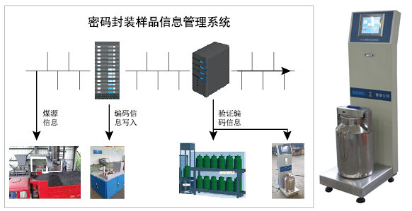 煤样信息管理