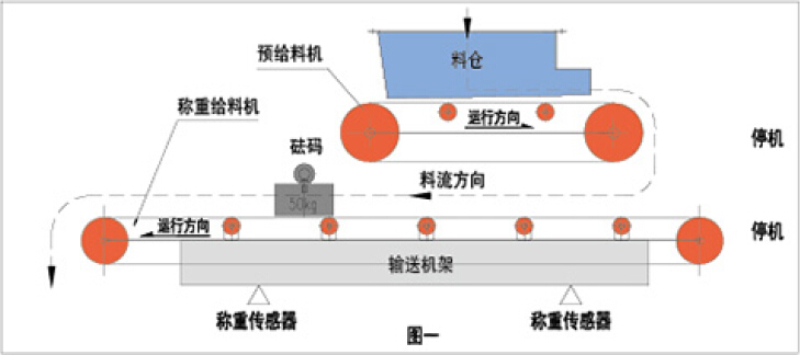 给料机原理