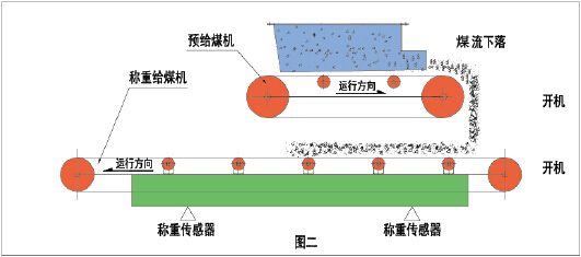 上给式