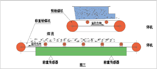 上给式