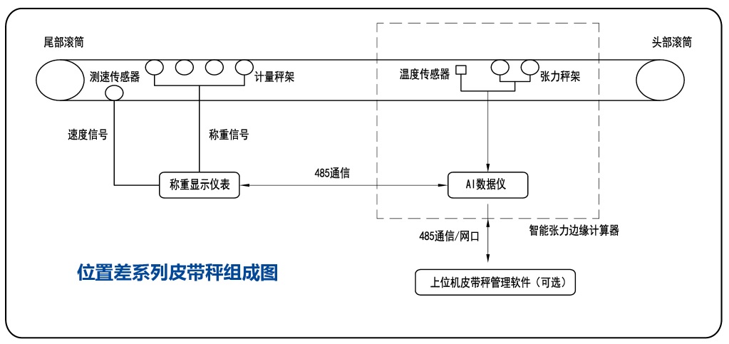 皮带秤